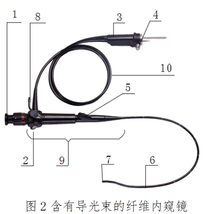 軟性纖維內(nèi)窺鏡（第二類(lèi)）注冊(cè)技術(shù)指導(dǎo)原則（2017年修訂版）（2017年第40號(hào)）(圖2)