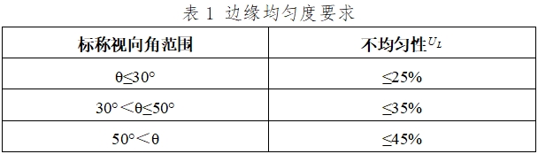 軟性纖維內(nèi)窺鏡（第二類(lèi)）注冊(cè)技術(shù)指導(dǎo)原則（2017年修訂版）（2017年第40號(hào)）(圖5)