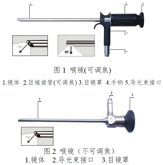 硬管內(nèi)窺鏡（第二類）注冊技術(shù)審查指導(dǎo)原則（2017年修訂版）（2017年第40號）(圖1)