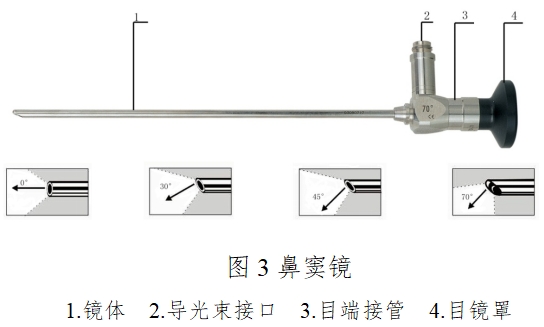 硬管內(nèi)窺鏡（第二類）注冊技術(shù)審查指導(dǎo)原則（2017年修訂版）（2017年第40號）(圖2)