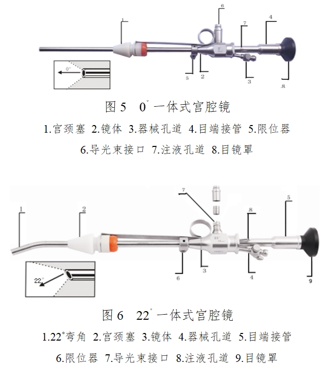 硬管內(nèi)窺鏡（第二類）注冊技術(shù)審查指導(dǎo)原則（2017年修訂版）（2017年第40號）(圖4)