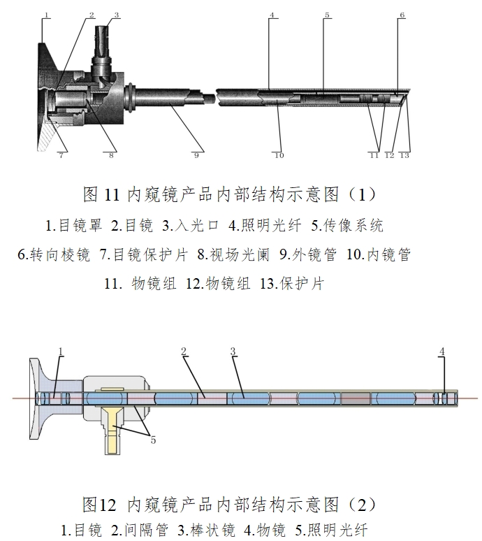 硬管內(nèi)窺鏡（第二類）注冊技術(shù)審查指導(dǎo)原則（2017年修訂版）（2017年第40號）(圖7)