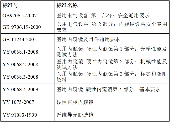 硬管內(nèi)窺鏡（第二類）注冊技術(shù)審查指導(dǎo)原則（2017年修訂版）（2017年第40號）(圖8)