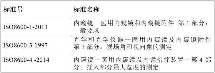 硬管內(nèi)窺鏡（第二類）注冊技術(shù)審查指導(dǎo)原則（2017年修訂版）（2017年第40號）(圖9)