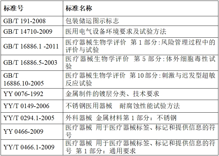 硬管內(nèi)窺鏡（第二類）注冊技術(shù)審查指導(dǎo)原則（2017年修訂版）（2017年第40號）(圖10)