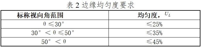 硬管內(nèi)窺鏡（第二類）注冊技術(shù)審查指導(dǎo)原則（2017年修訂版）（2017年第40號）(圖14)