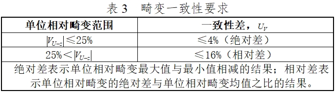 硬管內(nèi)窺鏡（第二類）注冊技術(shù)審查指導(dǎo)原則（2017年修訂版）（2017年第40號）(圖15)