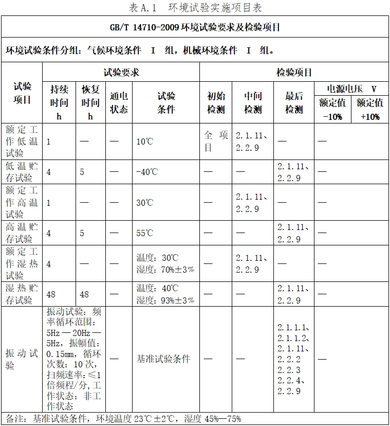 硬管內(nèi)窺鏡（第二類）注冊技術(shù)審查指導(dǎo)原則（2017年修訂版）（2017年第40號）(圖17)