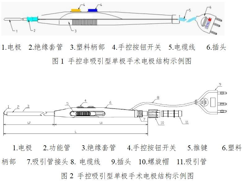 手術(shù)電極注冊技術(shù)審查指導(dǎo)原則（2017年修訂版）（2017年第41號(hào)）(圖1)