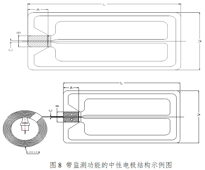 手術(shù)電極注冊技術(shù)審查指導(dǎo)原則（2017年修訂版）（2017年第41號(hào)）(圖6)