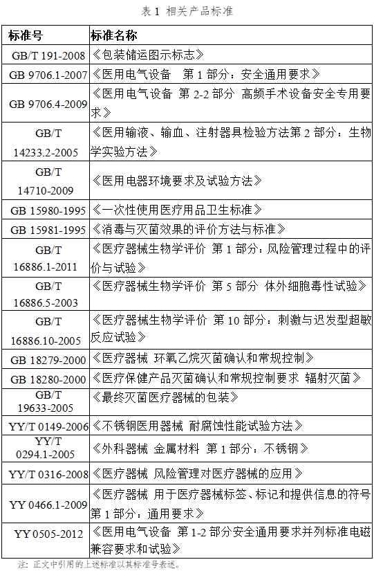 手術(shù)電極注冊技術(shù)審查指導(dǎo)原則（2017年修訂版）（2017年第41號(hào)）(圖8)