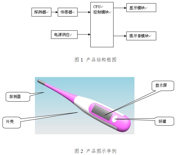 醫(yī)用電子體溫計注冊技術(shù)審查指導(dǎo)原則（2017年修訂版）（2017年第41號）(圖1)