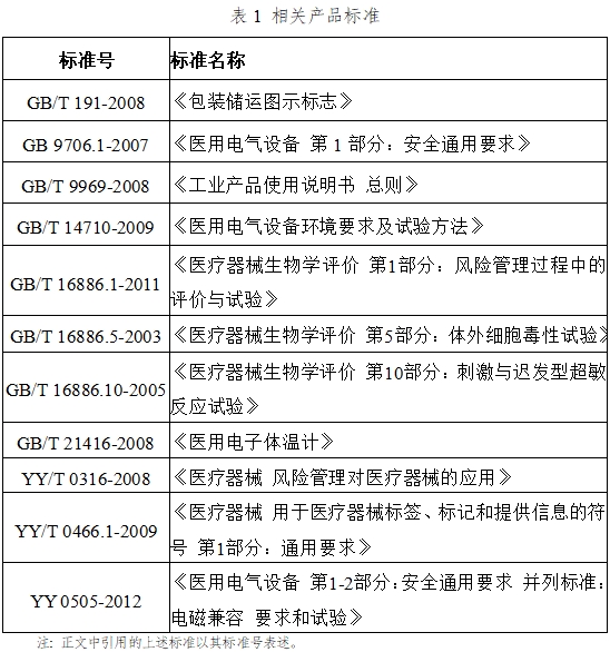 醫(yī)用電子體溫計注冊技術(shù)審查指導(dǎo)原則（2017年修訂版）（2017年第41號）(圖4)