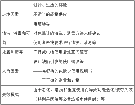 醫(yī)用電子體溫計注冊技術(shù)審查指導(dǎo)原則（2017年修訂版）（2017年第41號）(圖6)