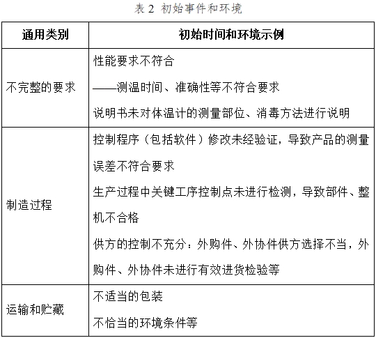 醫(yī)用電子體溫計注冊技術(shù)審查指導(dǎo)原則（2017年修訂版）（2017年第41號）(圖5)