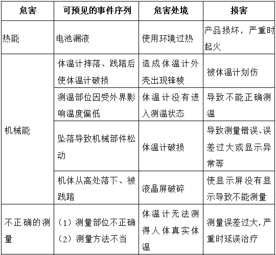 醫(yī)用電子體溫計注冊技術(shù)審查指導(dǎo)原則（2017年修訂版）（2017年第41號）(圖8)