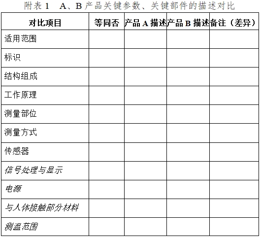 醫(yī)用電子體溫計注冊技術(shù)審查指導(dǎo)原則（2017年修訂版）（2017年第41號）(圖12)