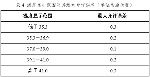 醫(yī)用電子體溫計注冊技術(shù)審查指導(dǎo)原則（2017年修訂版）（2017年第41號）(圖11)