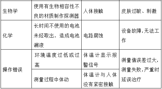 醫(yī)用電子體溫計注冊技術(shù)審查指導(dǎo)原則（2017年修訂版）（2017年第41號）(圖9)