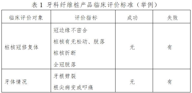 牙科纖維樁產(chǎn)品注冊(cè)技術(shù)審查指導(dǎo)原則（2017年第44號(hào)）(圖1)