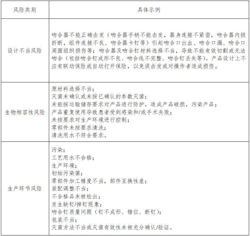 腔鏡用吻合器產(chǎn)品注冊(cè)技術(shù)審查指導(dǎo)原則（2017年第44號(hào)）(圖4)