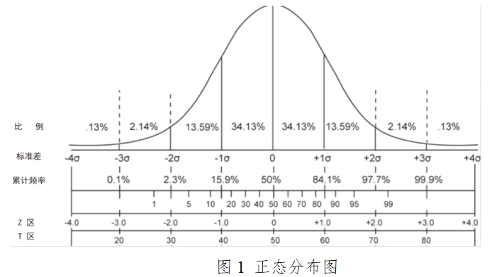 胎兒染色體非整倍體（T21、T18、T13）檢測試劑盒（高通量測序法）注冊技術審查指導原則（2017年第52號）(圖2)