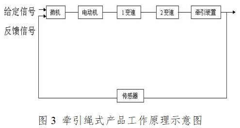 電動牽引裝置注冊技術(shù)審查指導(dǎo)原則（2017年修訂版）（2017年第60號）(圖3)