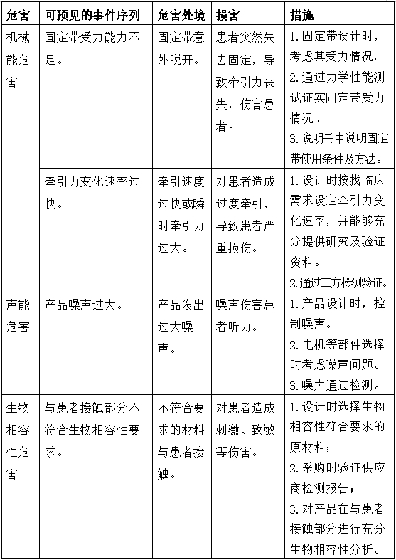 電動牽引裝置注冊技術(shù)審查指導(dǎo)原則（2017年修訂版）（2017年第60號）(圖6)