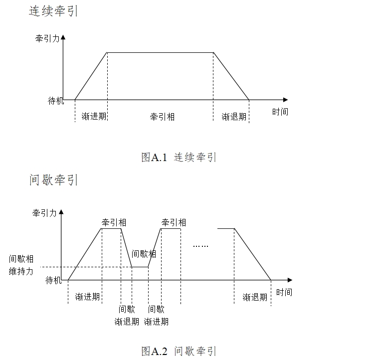 電動牽引裝置注冊技術(shù)審查指導(dǎo)原則（2017年修訂版）（2017年第60號）(圖8)