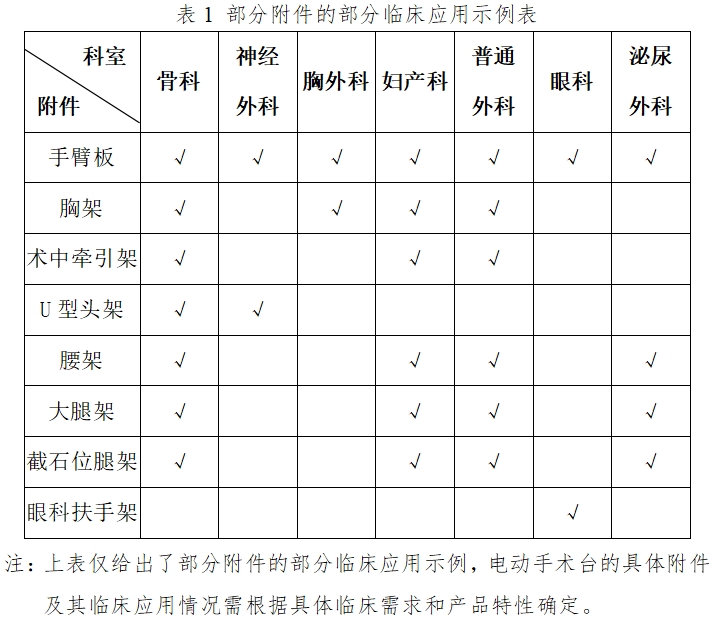 電動(dòng)手術(shù)臺(tái)注冊(cè)技術(shù)審查指導(dǎo)原則（2017年修訂版）（2017年第60號(hào)）(圖1)