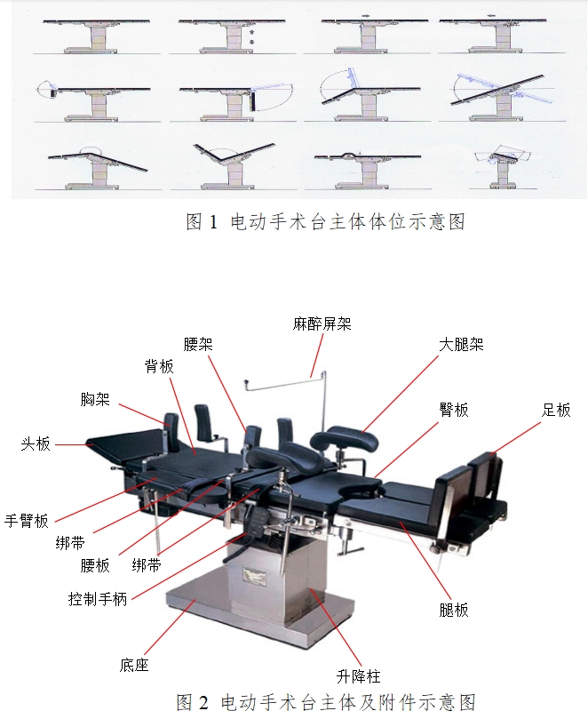 電動(dòng)手術(shù)臺(tái)注冊(cè)技術(shù)審查指導(dǎo)原則（2017年修訂版）（2017年第60號(hào)）(圖2)