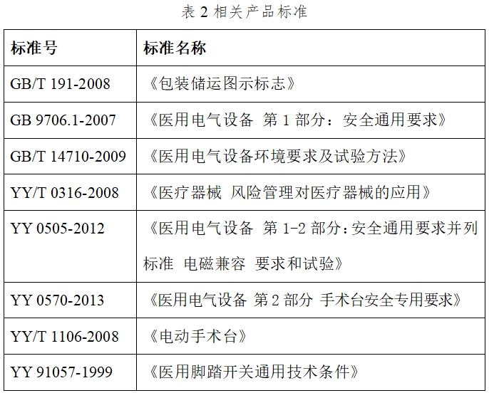 電動(dòng)手術(shù)臺(tái)注冊(cè)技術(shù)審查指導(dǎo)原則（2017年修訂版）（2017年第60號(hào)）(圖3)