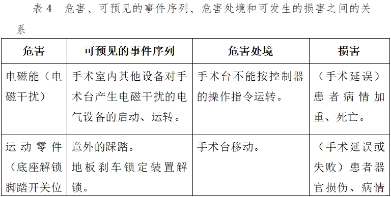 電動(dòng)手術(shù)臺(tái)注冊(cè)技術(shù)審查指導(dǎo)原則（2017年修訂版）（2017年第60號(hào)）(圖10)