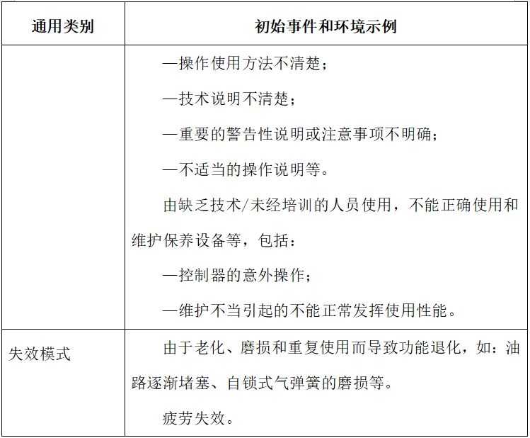 電動(dòng)手術(shù)臺(tái)注冊(cè)技術(shù)審查指導(dǎo)原則（2017年修訂版）（2017年第60號(hào)）(圖9)