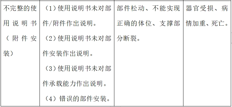 電動(dòng)手術(shù)臺(tái)注冊(cè)技術(shù)審查指導(dǎo)原則（2017年修訂版）（2017年第60號(hào)）(圖12)