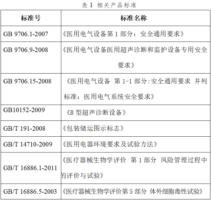 影像型超聲診斷設備（第二類）注冊技術審查指導原則（2017年第60號）(圖3)