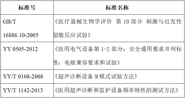 影像型超聲診斷設備（第二類）注冊技術審查指導原則（2017年第60號）(圖4)