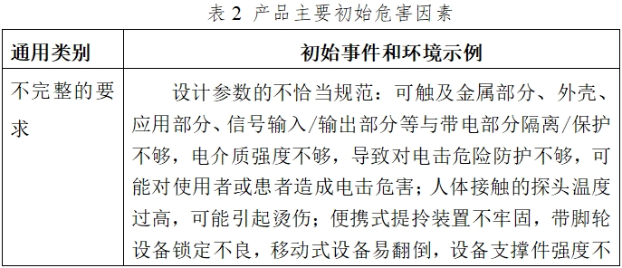 影像型超聲診斷設備（第二類）注冊技術審查指導原則（2017年第60號）(圖5)