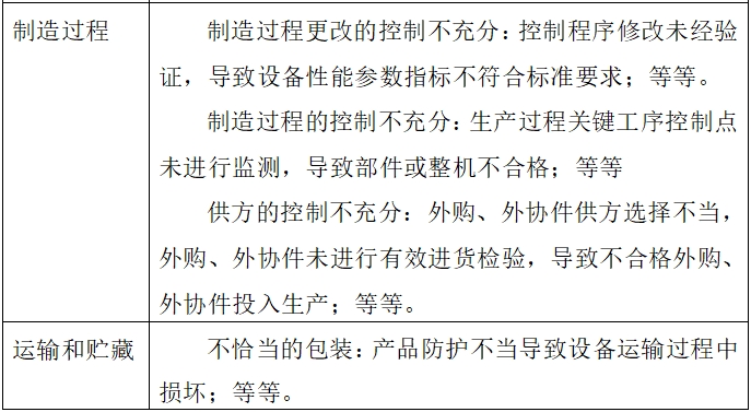 影像型超聲診斷設備（第二類）注冊技術審查指導原則（2017年第60號）(圖7)