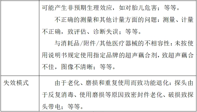 影像型超聲診斷設備（第二類）注冊技術審查指導原則（2017年第60號）(圖12)