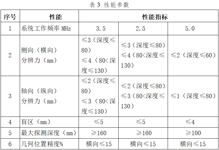 影像型超聲診斷設備（第二類）注冊技術審查指導原則（2017年第60號）(圖13)