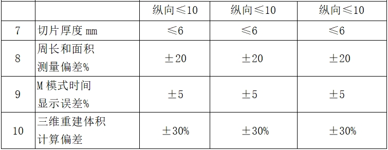 影像型超聲診斷設備（第二類）注冊技術審查指導原則（2017年第60號）(圖14)