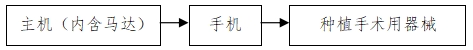 牙科種植機(jī)注冊(cè)技術(shù)審查指導(dǎo)原則（2017年第124號(hào)）(圖3)