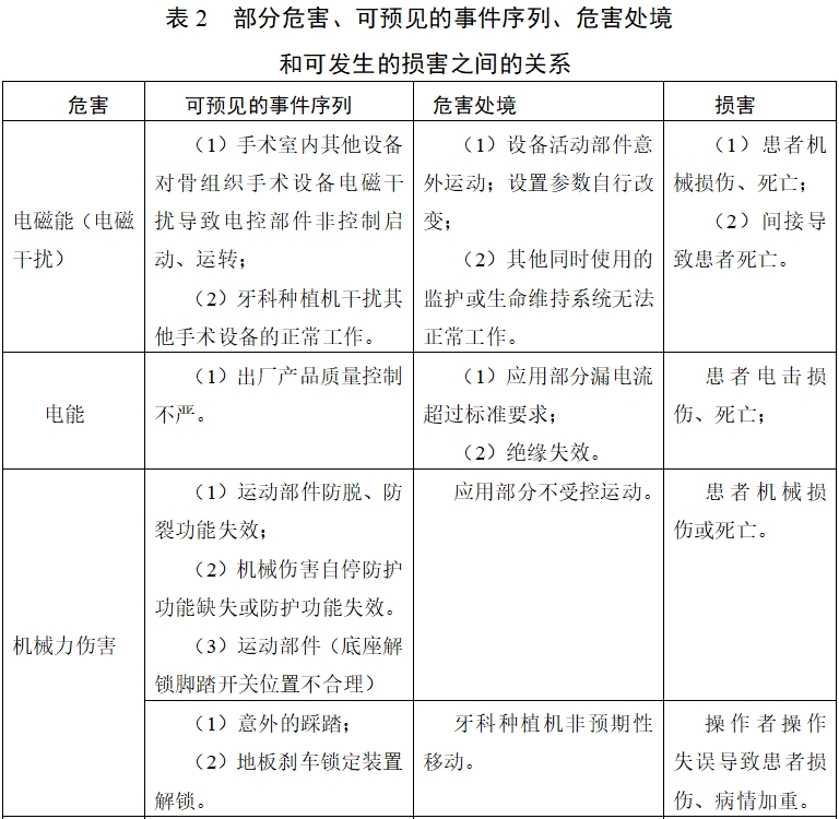 牙科種植機(jī)注冊(cè)技術(shù)審查指導(dǎo)原則（2017年第124號(hào)）(圖15)