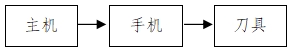 骨組織手術設備注冊技術審查指導原則（2017年修訂版）（2017年第146號）(圖6)