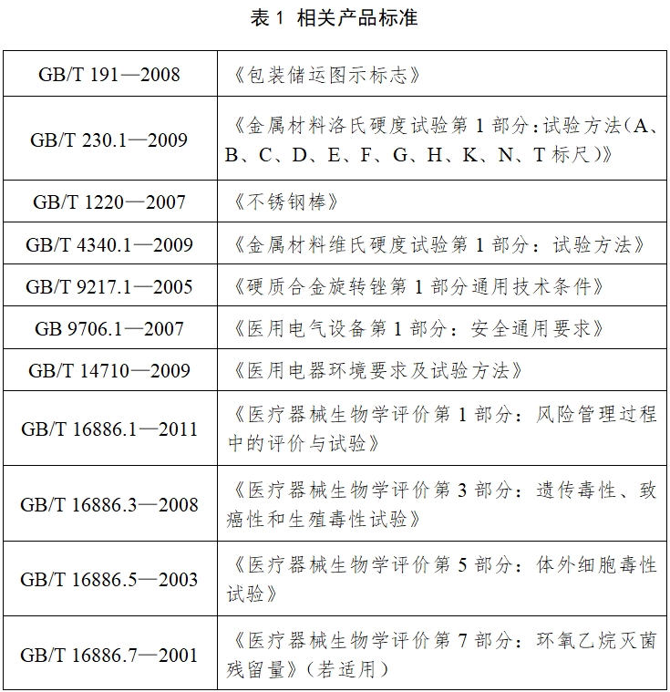 骨組織手術設備注冊技術審查指導原則（2017年修訂版）（2017年第146號）(圖7)