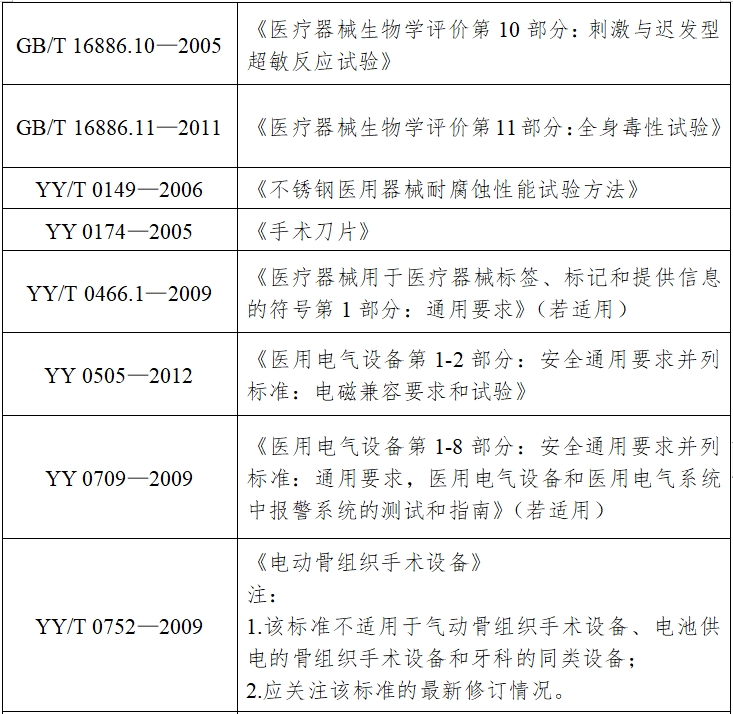 骨組織手術設備注冊技術審查指導原則（2017年修訂版）（2017年第146號）(圖8)