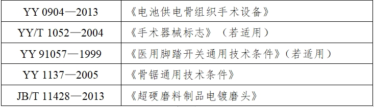 骨組織手術設備注冊技術審查指導原則（2017年修訂版）（2017年第146號）(圖9)