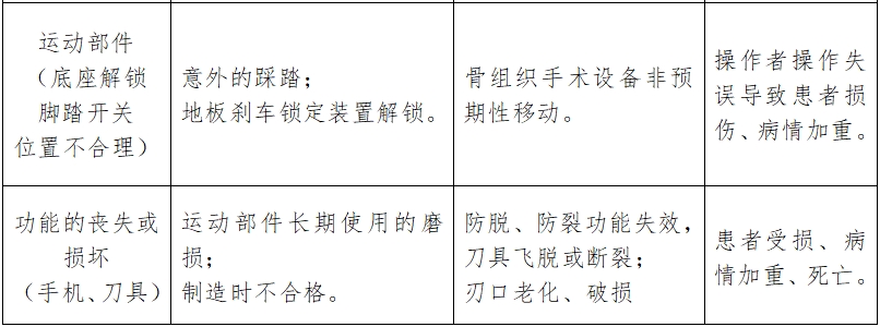 骨組織手術設備注冊技術審查指導原則（2017年修訂版）（2017年第146號）(圖18)