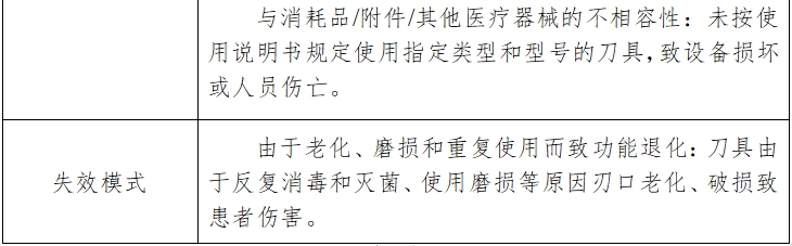 骨組織手術設備注冊技術審查指導原則（2017年修訂版）（2017年第146號）(圖16)